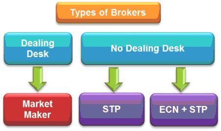 Forex Trading and the Agency Model