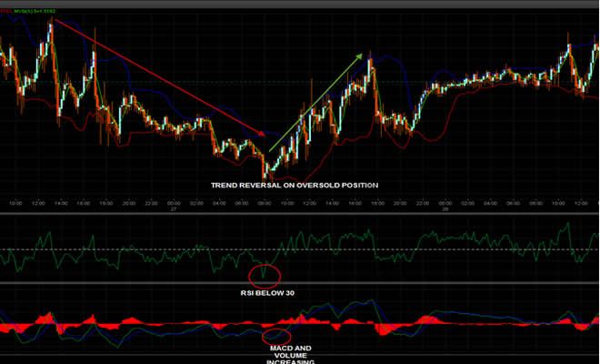 winning technique for binary options every time