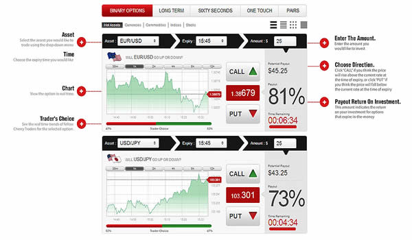 cherry trade binary options broker platform