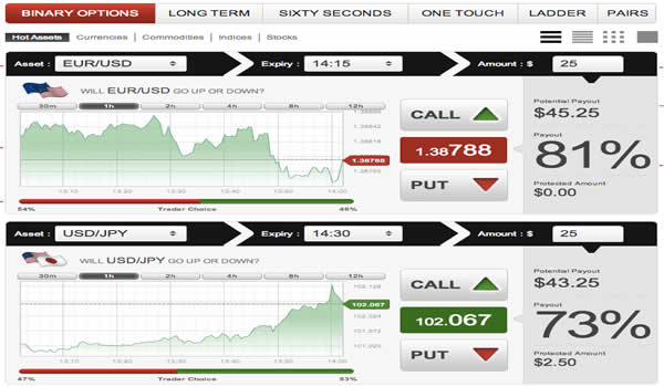 cherry trade broker trading options