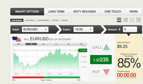 best binary options trading platform uk telephone