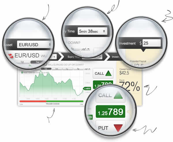 binary options fraud live trading room