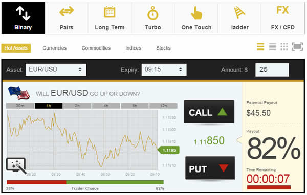 australian binary option trading platforms uk