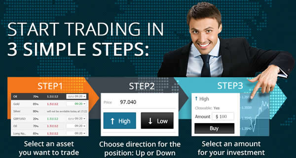 honest binary options broker