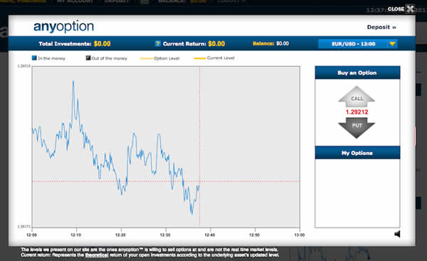 anyoption broker trading platform