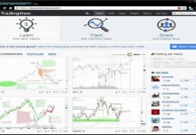 Charting Platform TradingView.com