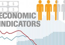 Economic Indicators