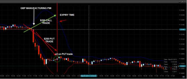 Hedging Strategy