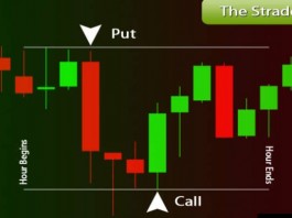 Straddle Strategy for Binary Options