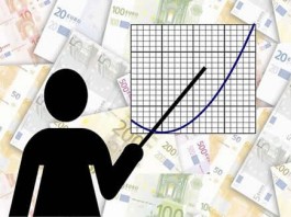 Asset Correlation Analysis