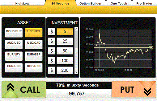 Beeoptions 60 second trades