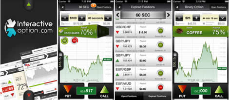 Interactive Option Trading on mobile devices