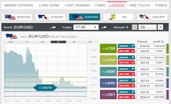 no1options broker trading platform