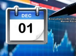 Binary Options Daily Market Review 01st December