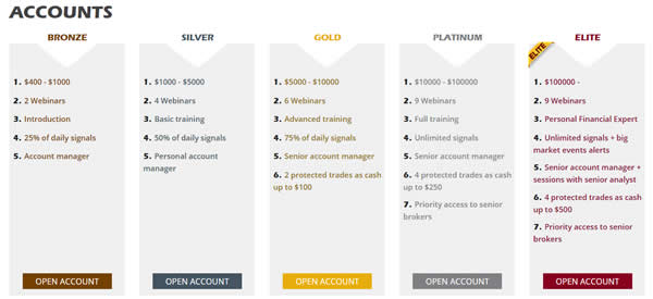 optionow binary options Account types